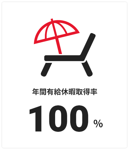 年間有給休暇取得率 100%