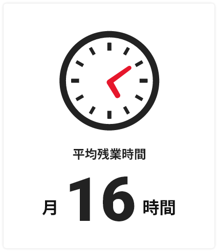 平均残業時間 月16時間