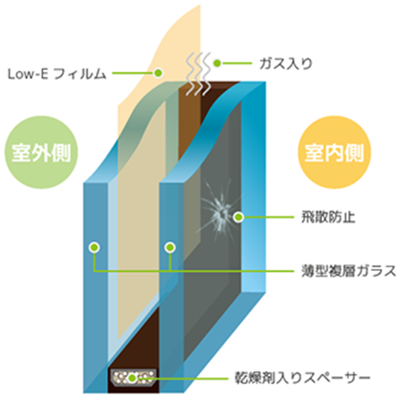 EZペア・スリムE